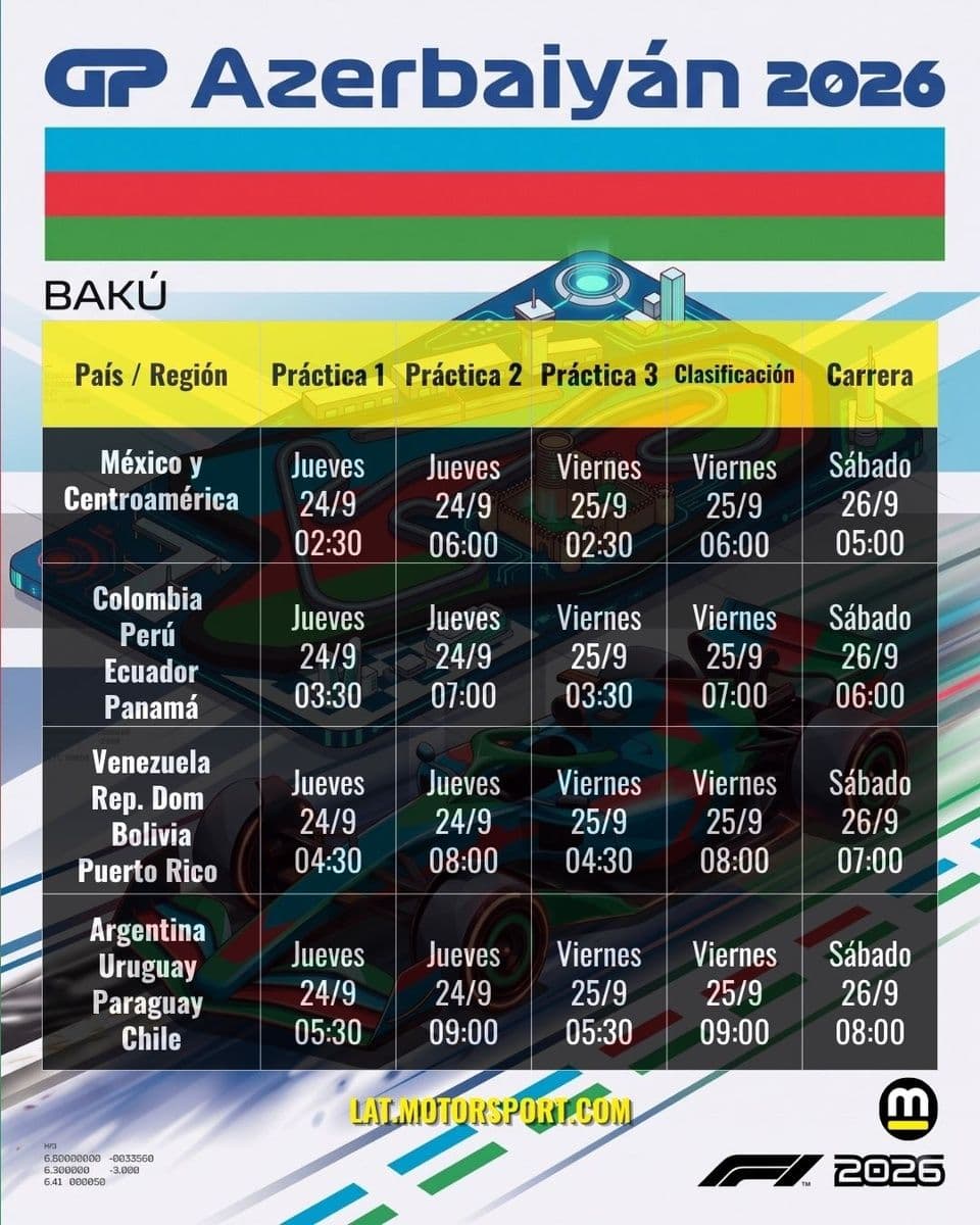 Bakú rompe el calendario: la F1 corre de jueves a sábado y Colapinto vuelve a su circuito talismán - figura 1