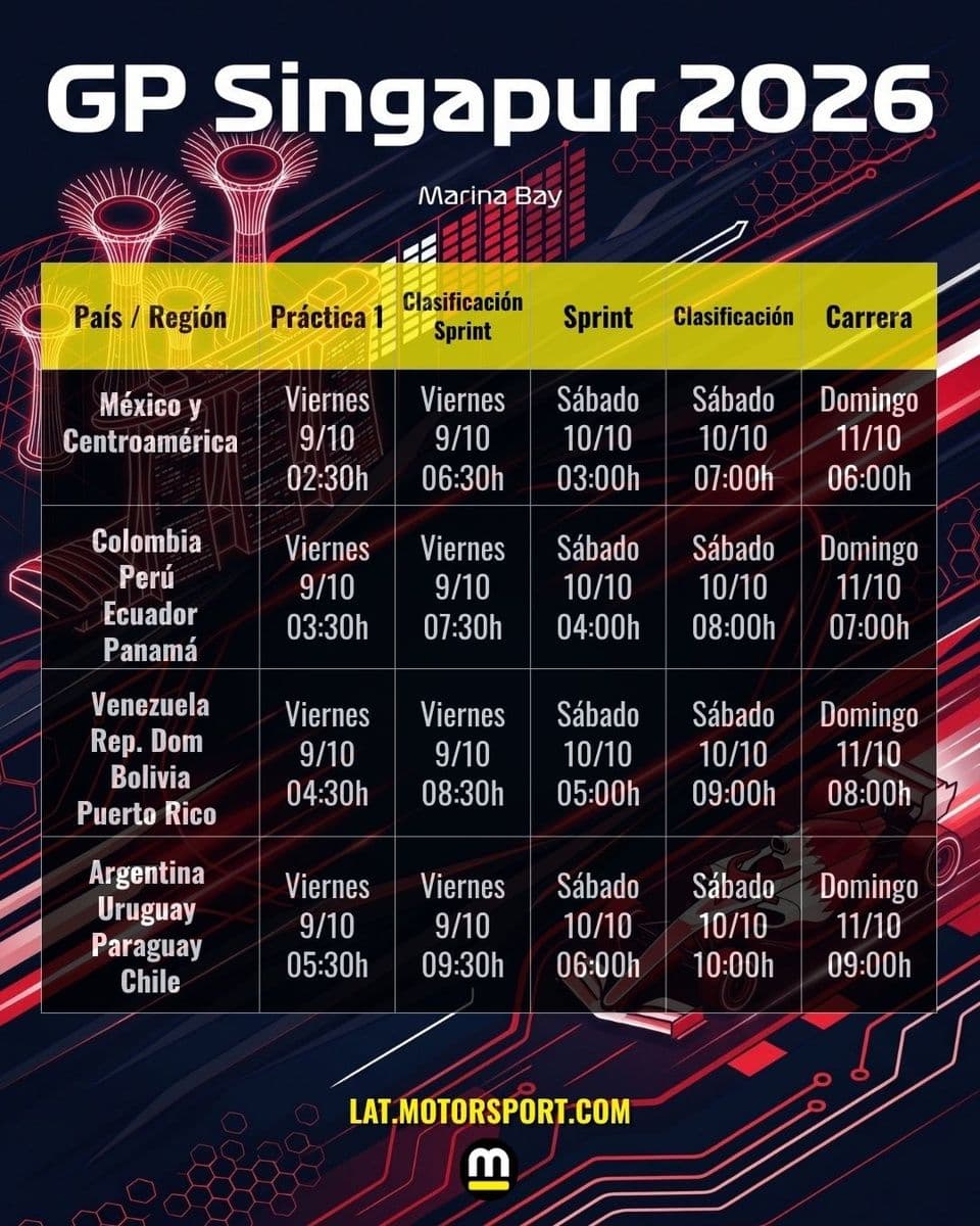 ¿Colapinto a los puntos en el infierno de Marina Bay? Singapur 2026 juega su última carta sprint - figura 1