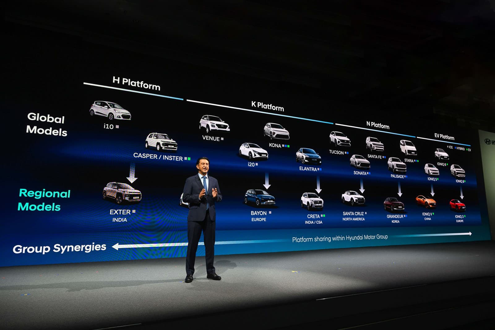Hyundai y Genesis: La Ofensiva Eléctrica de 41 Modelos que Desafía la Hegemonía China en Europa